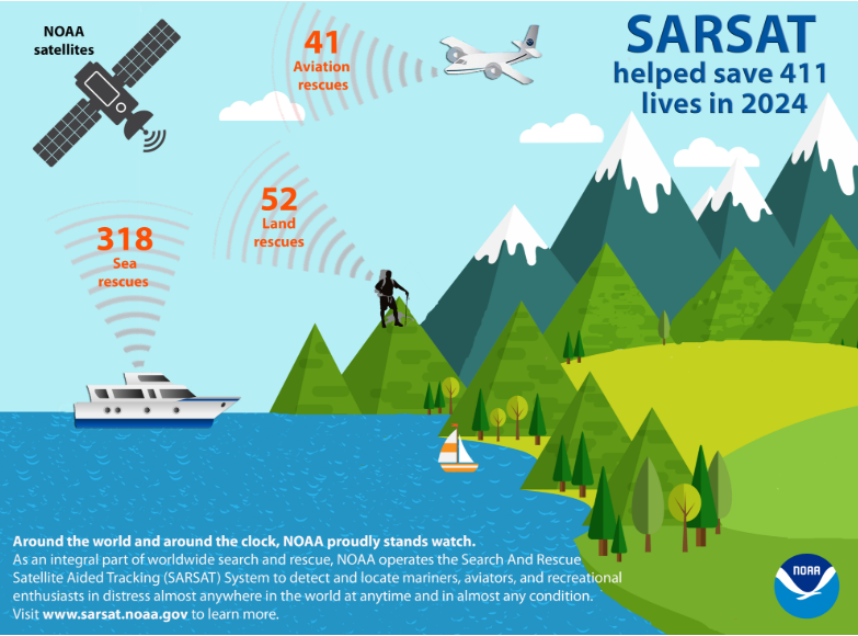 Cospas sarsat